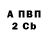 ТГК Wax Serg In